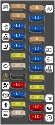 Caja de fusibles en el compartimento de pasajeros (Caja C)