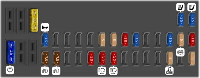 Fusibles en el compartimento del acompañante dentro del panel de insonorización en el lado del conductor